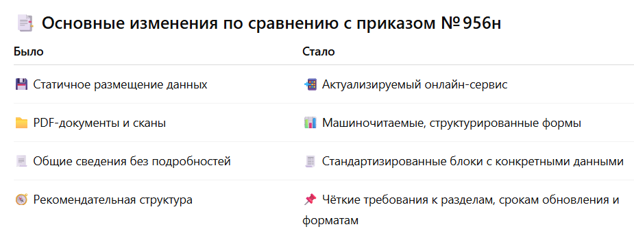 Сравним Приказы № 118н и № 956н. Основные изменения