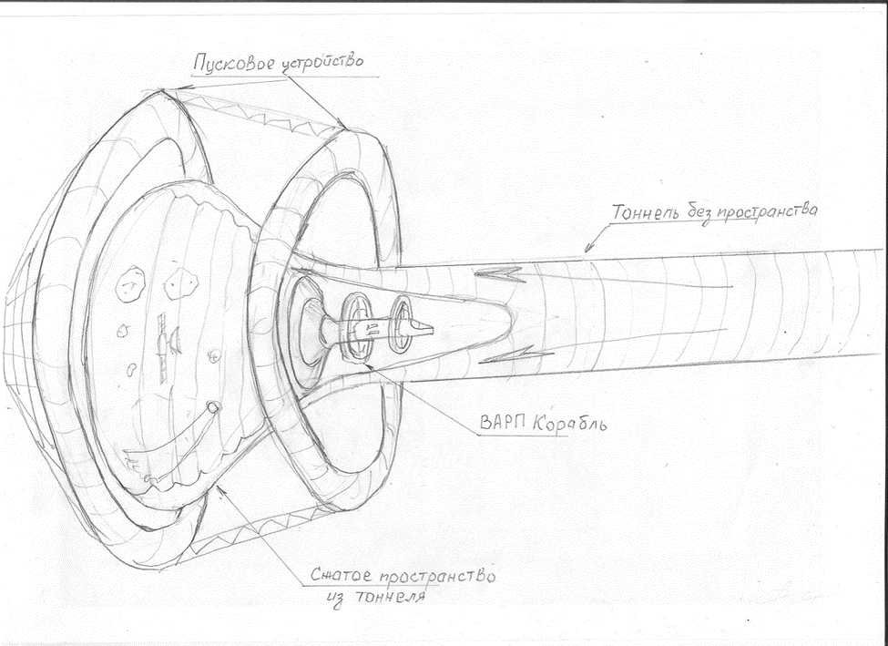 Пусковое устройство с ВАРП-кораблём, схематичный рисунок. Вещество в сжатом пространстве показано в увеличенном  масштабе для наглядности. При копировании просьба ссылаться на канал.