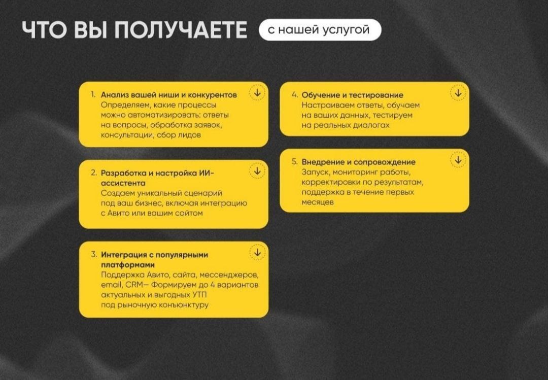 Инструмент на базе искусственного интеллекта для автоматизации продаж через Авито.