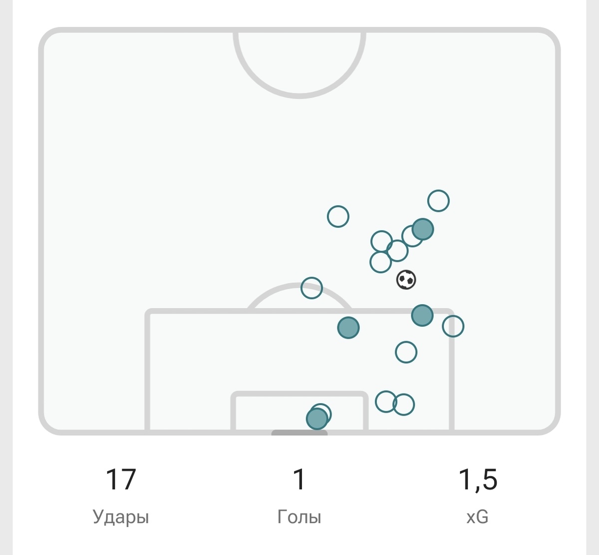 Визуализация ударов