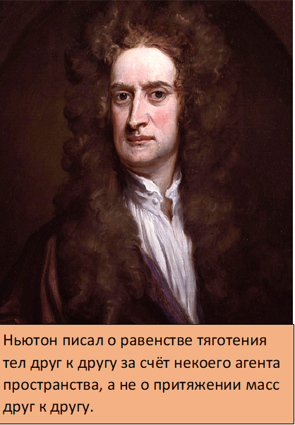 Портерт Исаака Ньютона, 1702 г., художник Г. Кнеллер, из Национальной портретной галереи, Лондон