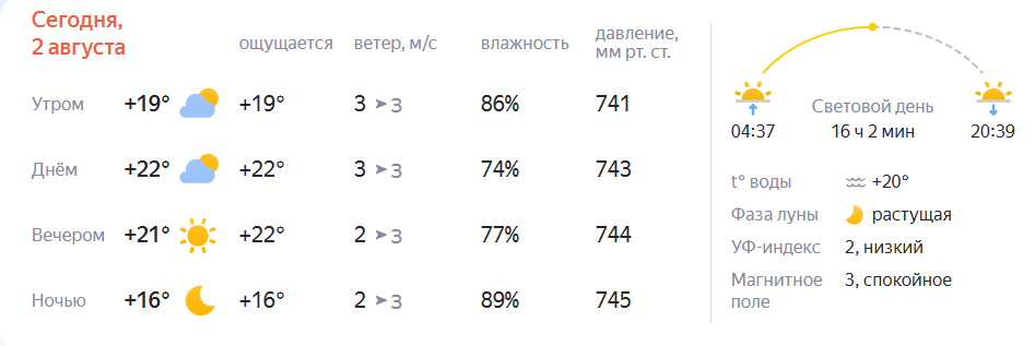 Погода на 2 августа 2025 года
