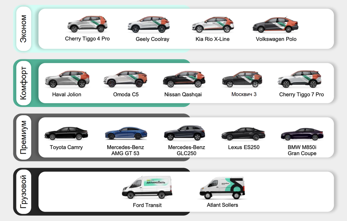 Источник: Данные компании по состоянию на 31.12.2024 г