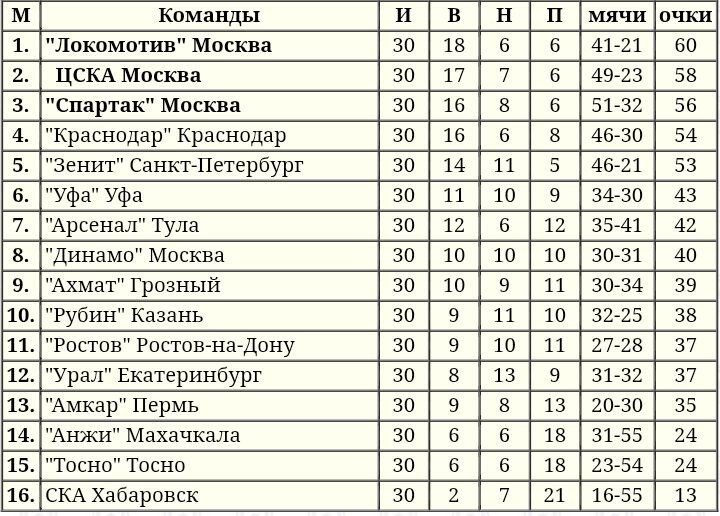 ФК "Терек" (Грозный) переименован в "Ахмат". 