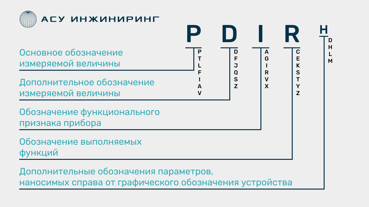 Принцип построения условного обозначения