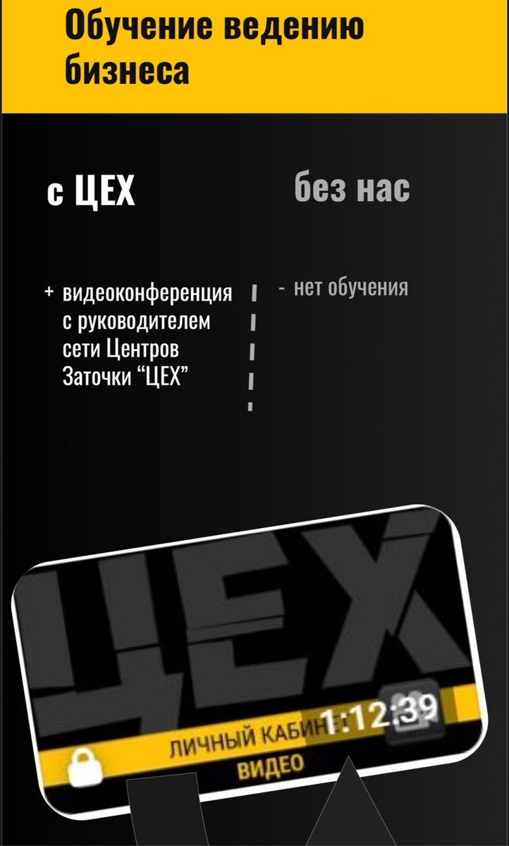 Обучение ведению бизнеса