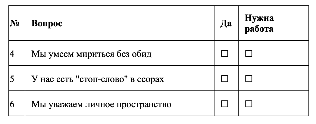 Важно: Заведите "журнал примирений" - записывайте, как решили конфликт