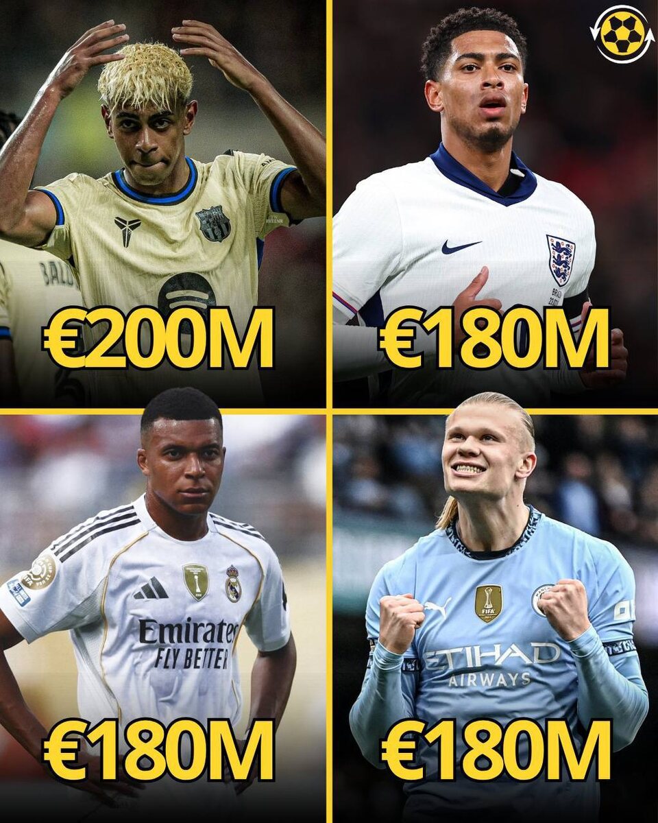 И список у нас открывает:🇪🇸Ламин Ямаль: €200 млн🏴󠁧󠁢󠁥󠁮󠁧󠁿Джуд Беллингем: €180 млн🇫🇷Килиан Мбаппе: €180 млн🇳🇴Эрлинг Холанд: €180 млн🇧🇷Винисиус Жуниор: €170 млн🏴󠁧󠁢󠁥󠁮󠁧󠁿Букайо Сака: €150 млн🇪🇸Педри: €140 млн🇩🇪Флориан Вирц: 140 млн евро🇩🇪Джамаль Мусиала: 140 млн евро🇺🇾Федерико Вальверде: 130 млн евро.