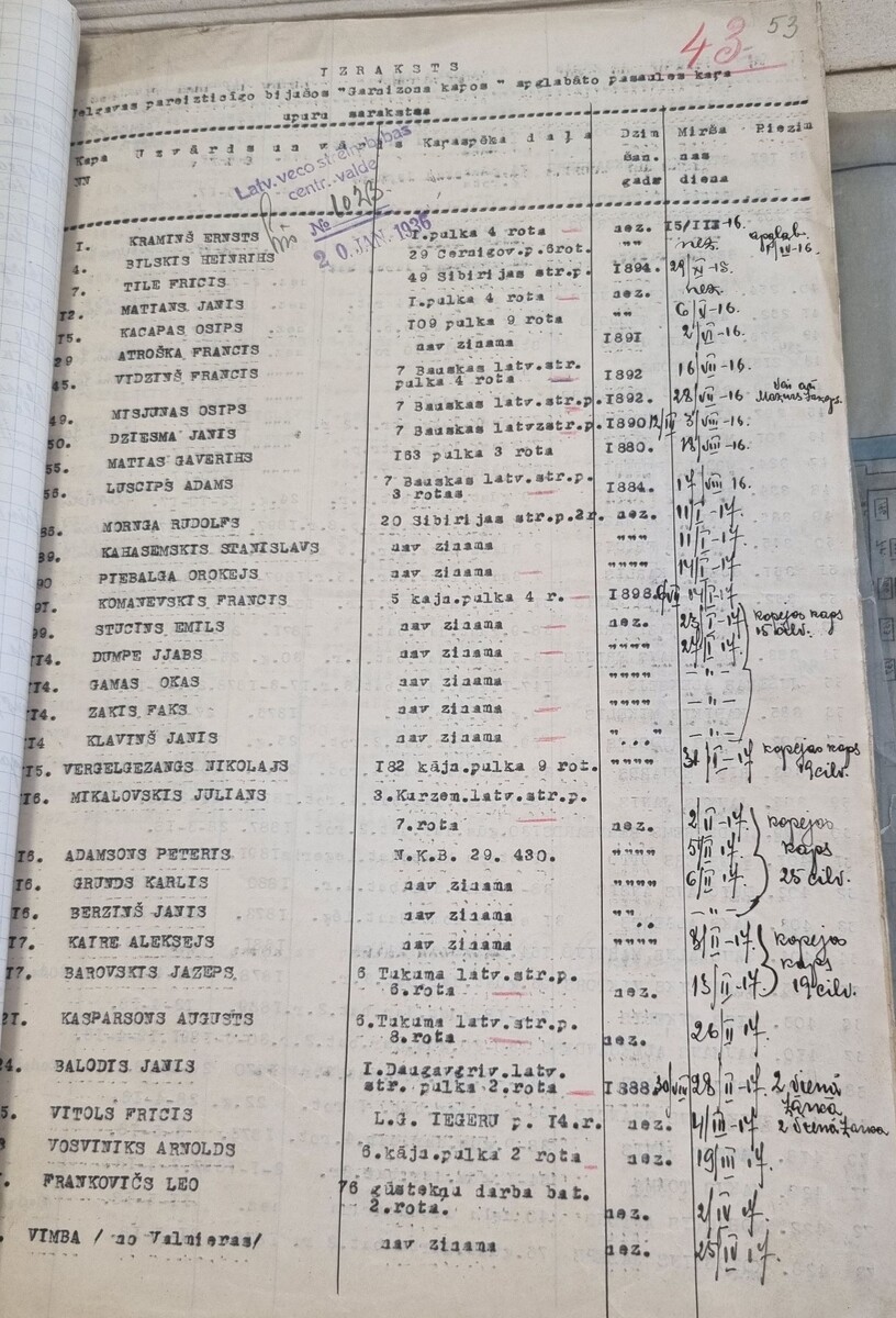 Первый лист «Списка Чернышова», в котором указаны имена 102 воинов Русской императорской армии и Западной добровольческой армии Павла Бермондта, похороненных на Митавском гарнизонном кладбище. Источник: LVVA, фонд 4254, опись 1, дело 714.