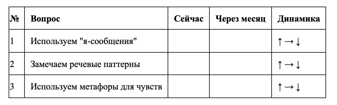 НЛП-упражнение месяца:
«Калибровка» – неделю записывайте, какие слова/жесты партнёра вызывают у вас позитивный отклик.
