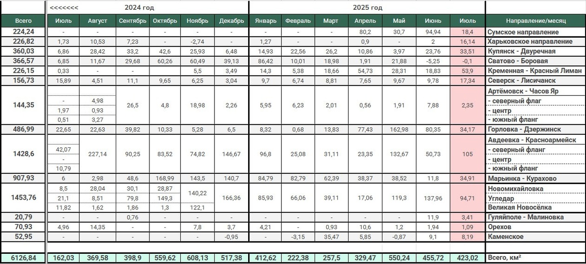 Источник: t.me/creamy_caprice 