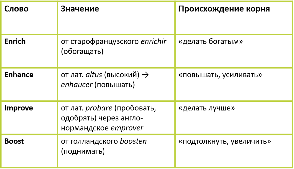 Изображение: Family English