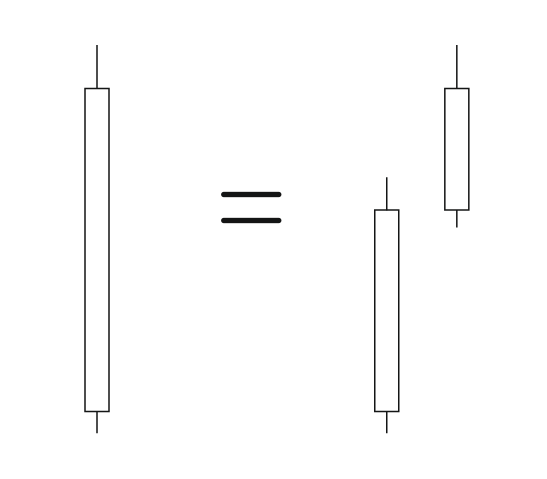 "Рскладываем" большую свечу на составные части