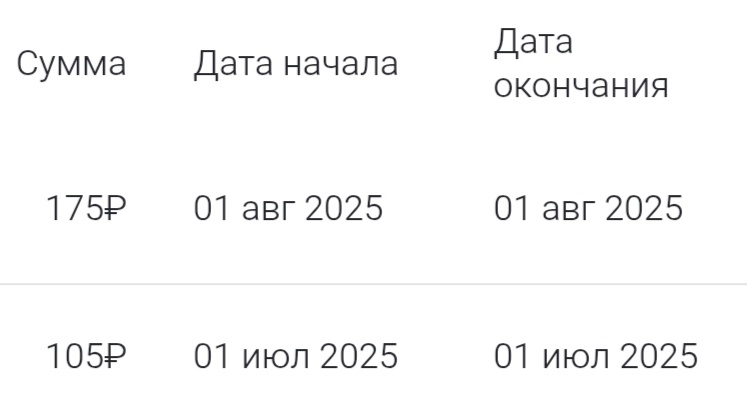 Это сравнение двух месяцев. 