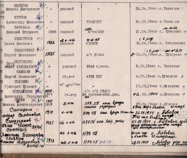    Страница из реестра похороненных на кладбище в Айвовом (Эфендикой) военнослужащих в 1944 году. Фото: Из архива/ Виктор Гавриш