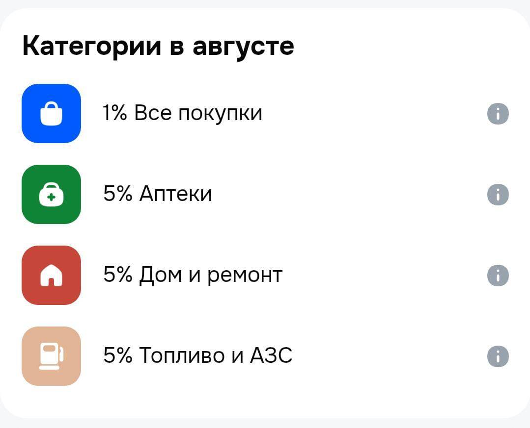 Категории на Озон карте. 