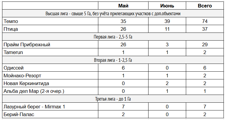 Таблица на основе данных по сделкам из bnmap.pro