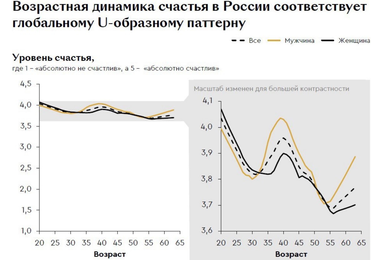 Источник: РОМИР