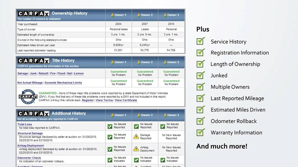 Проверка автомобиля 