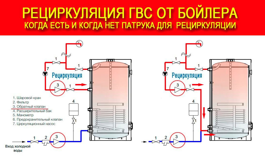 Две схемы рециркуляции ГВС от бойлера когда есть и когда нет патрубка рециркуляции.