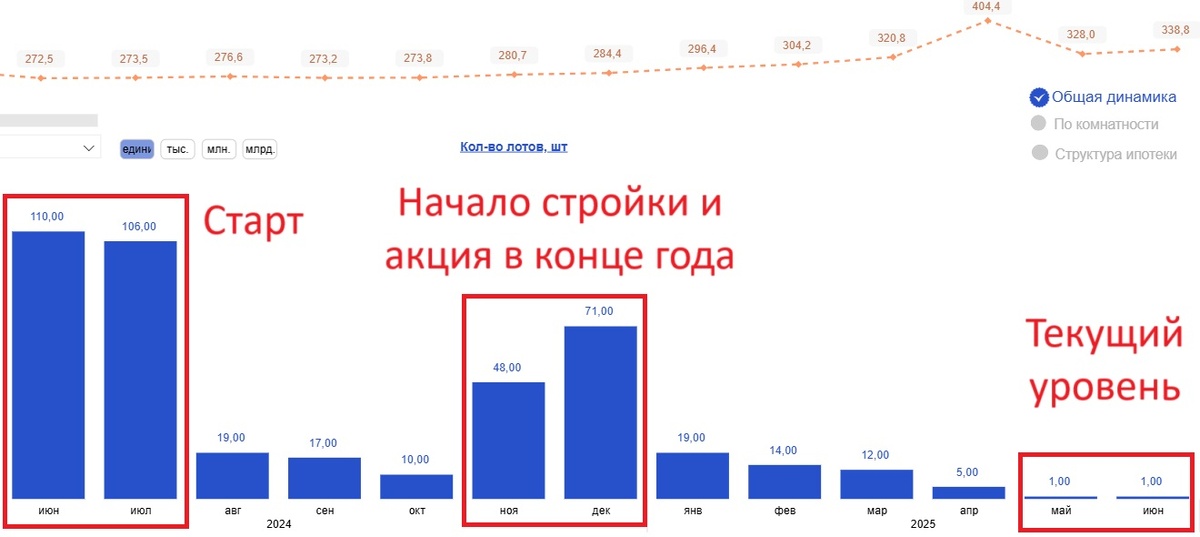 Индикатор из bnmap.pro