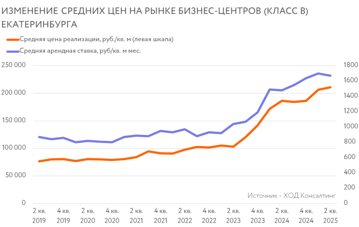 Данные ООО "ХОД Консалтинг"