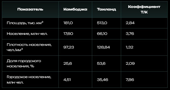География и демография: основы национального потенциала