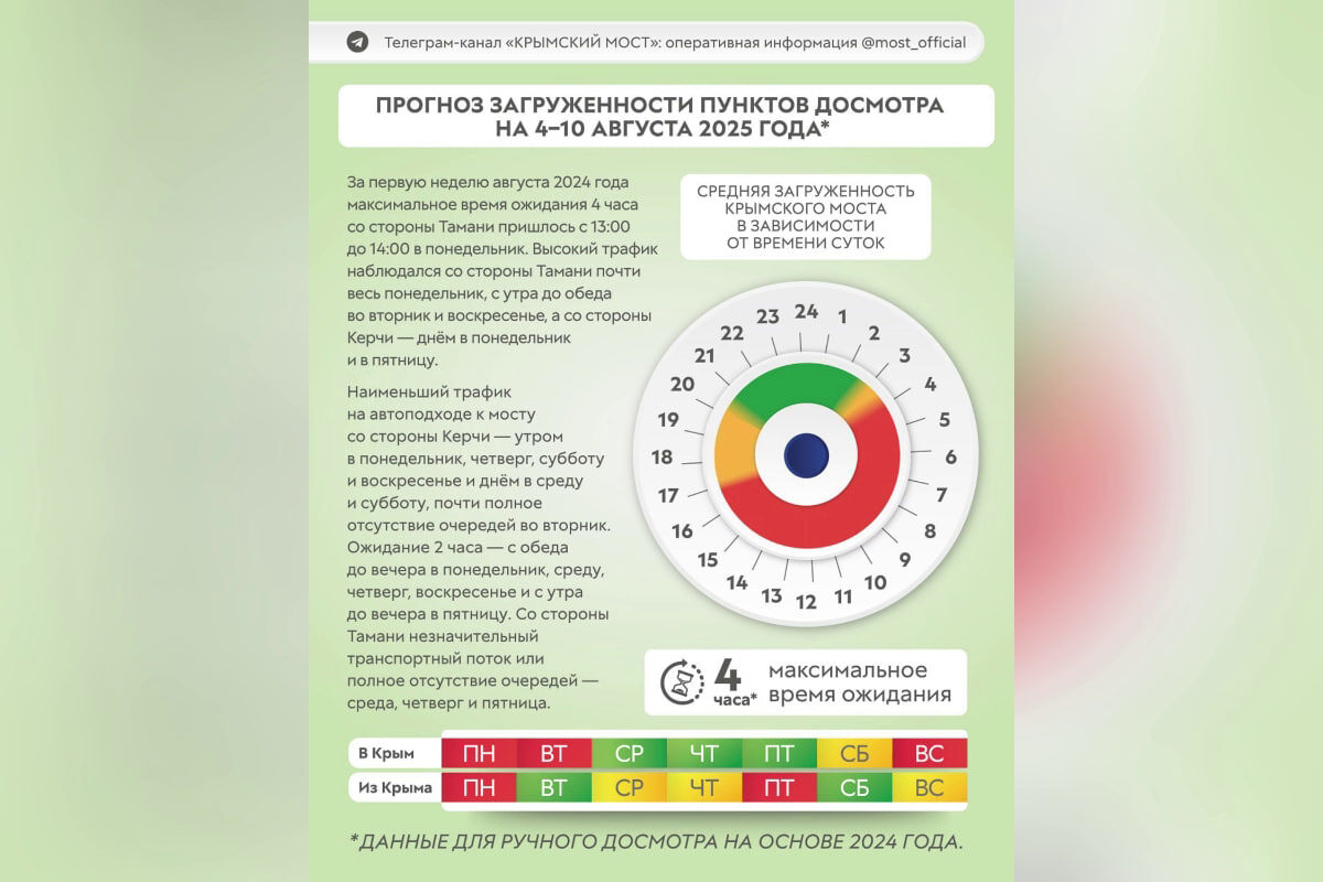    Фото t.me/most_official