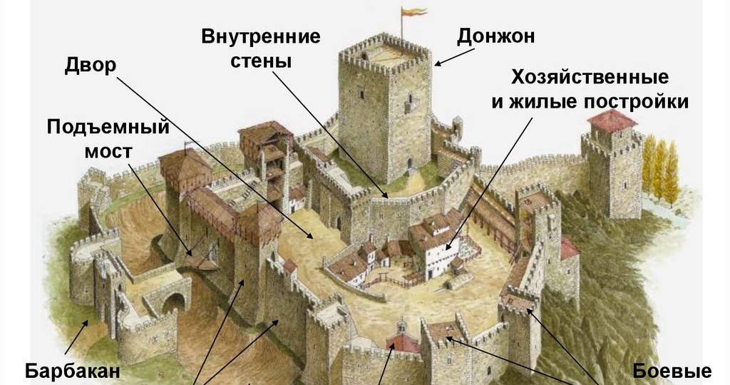 Что такое средневековый донжон?
