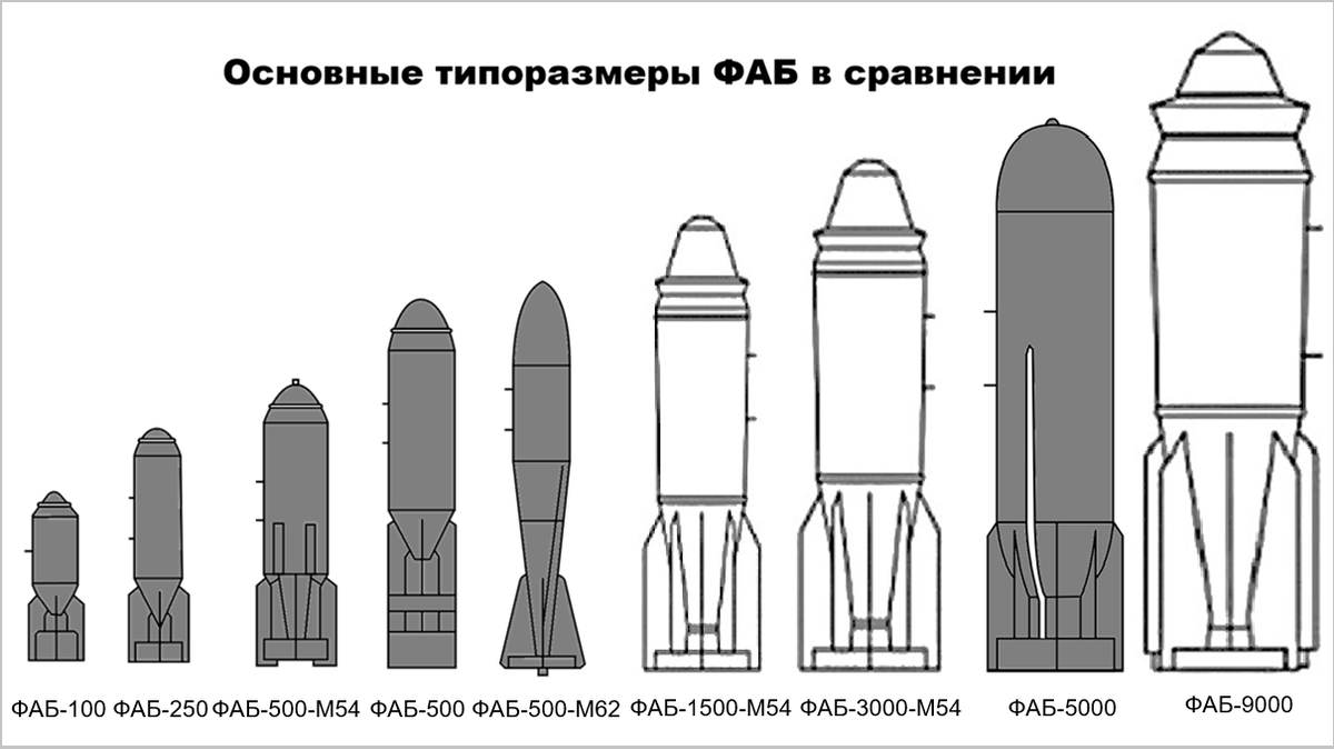 Сравнительные размеры по типам ФАБ.