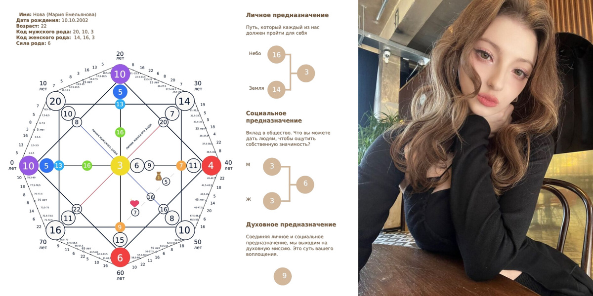 Матрица Судьбы Новы