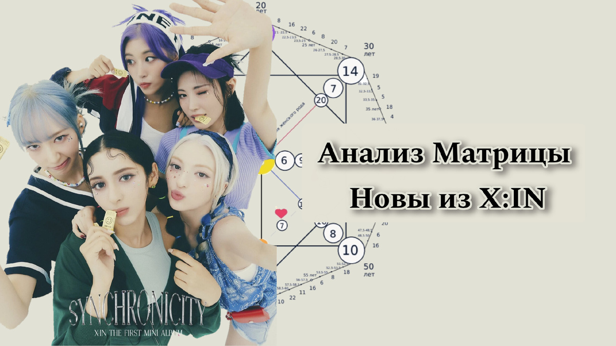 Разбор Матрицы Судьбы из X:in