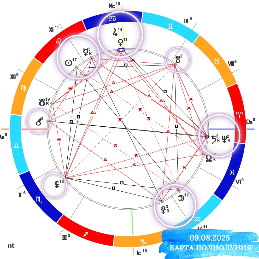 Полнолуние в Водолее 09.08.2025. Астролог Екатерина Юдина 