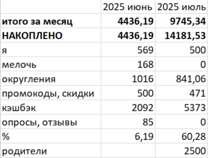возможно, категории будут добавляться