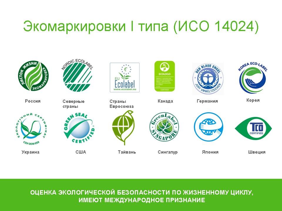 экомаркировки 1 типа