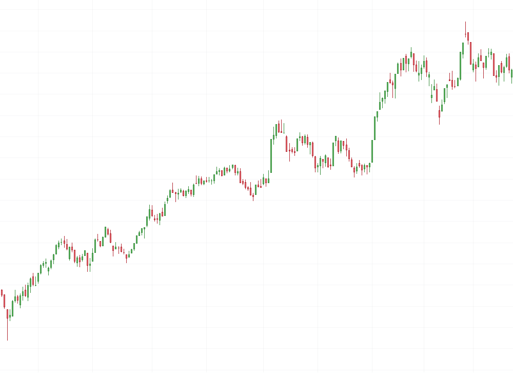 Если предположить, что вы в позиции лонг с минимума, то на этом графике нет ни одного сигнала на закрытие позиции по системе DOW.