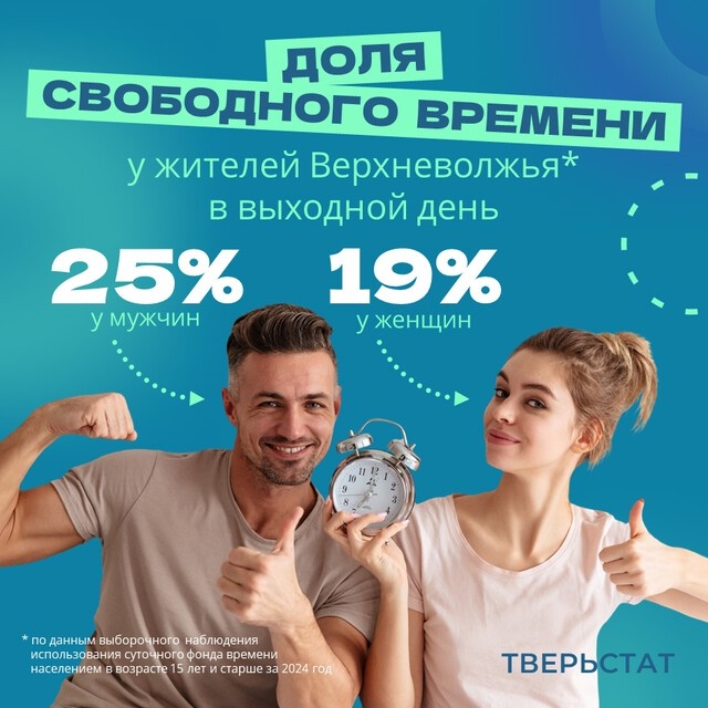 Тверьстат посчитал, как горожане распоряжаются свободным временем