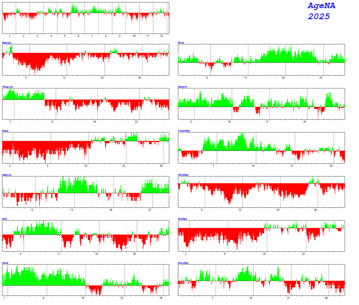 Пример персональной эранаграммы на год