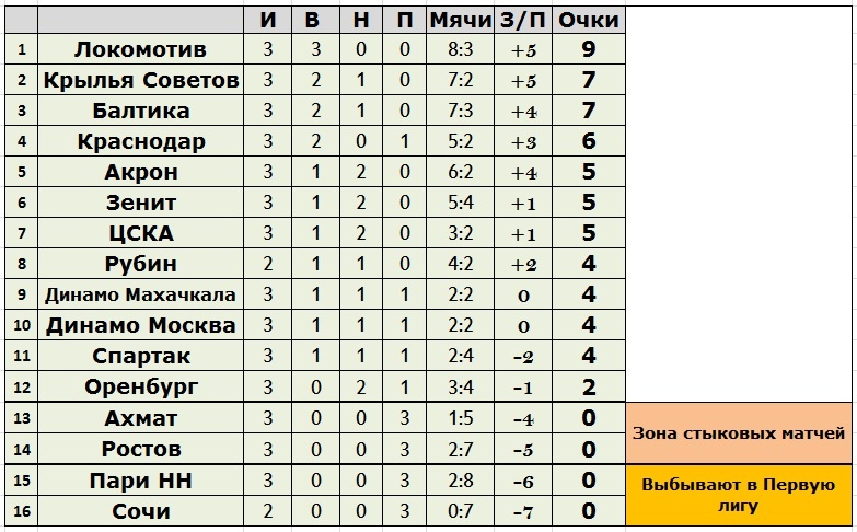 Создано в Exel