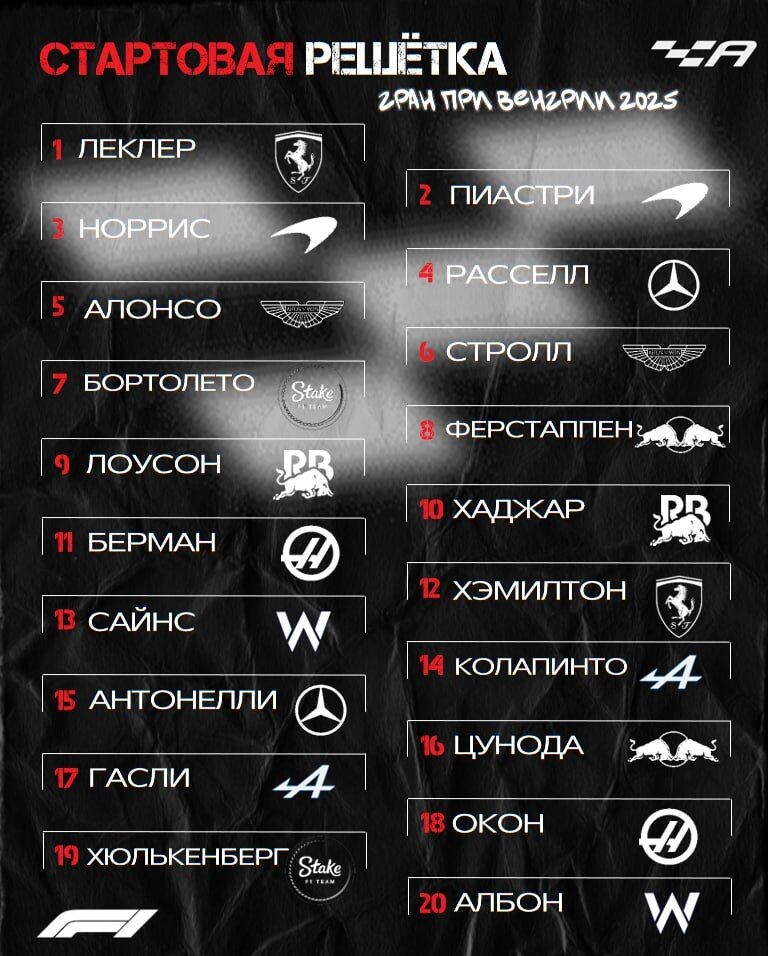 Стартовая решетка Гран При Венгрии-2025Фото: Autosport.com.ru  📷
