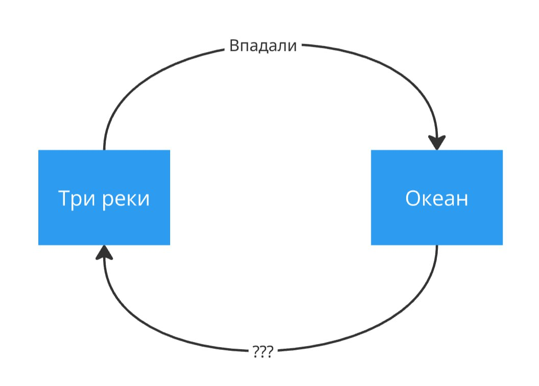 Пример на Меладзе, как вы любите
