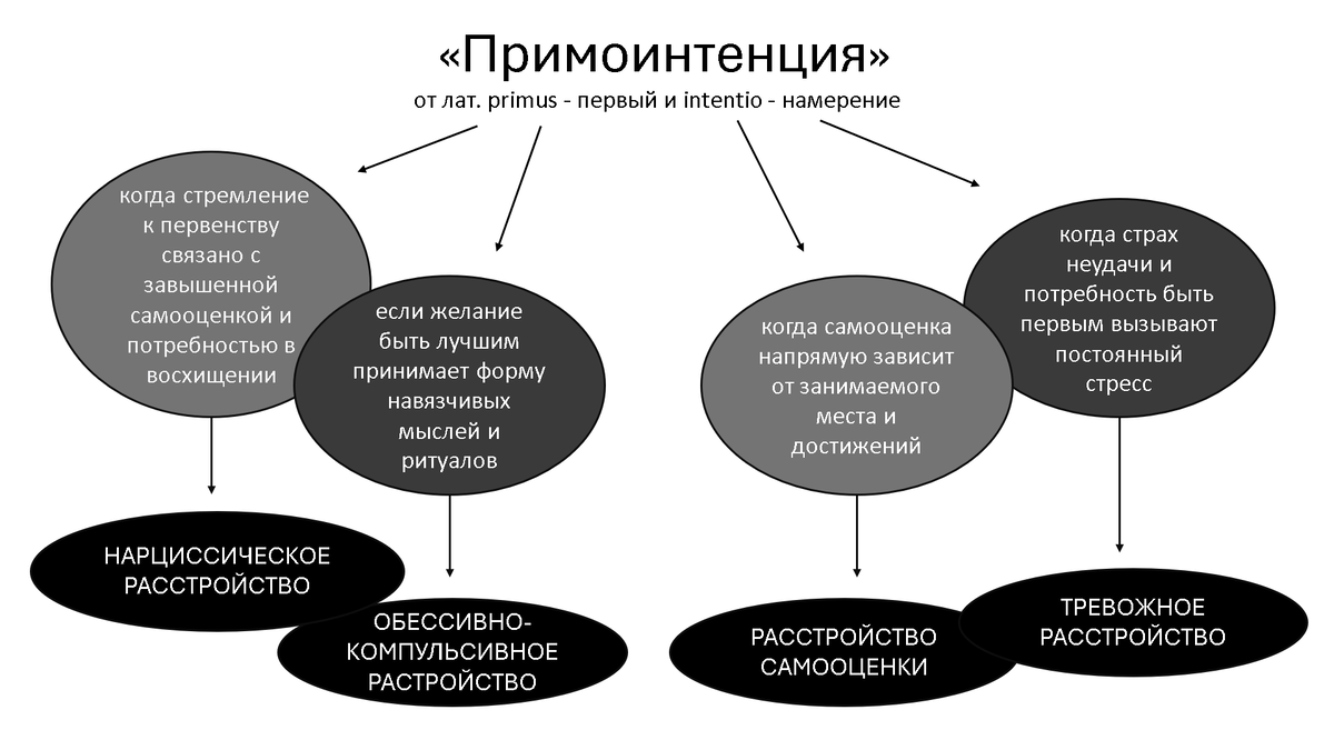 Моя схема.