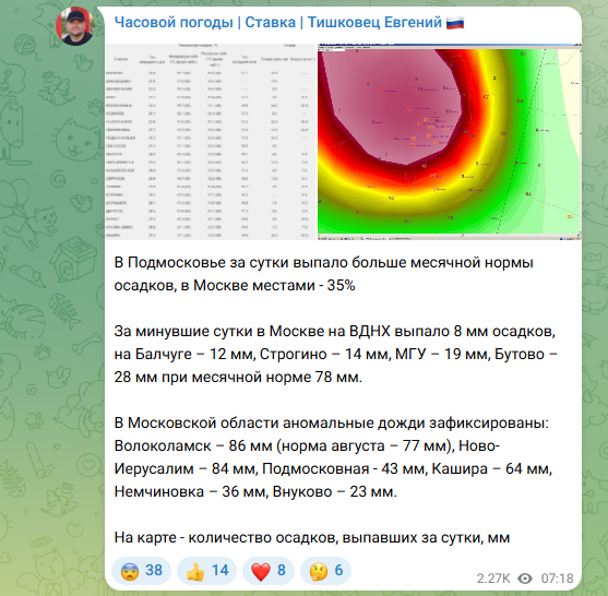    Скриншот: https://t.me/ChasovojPogody