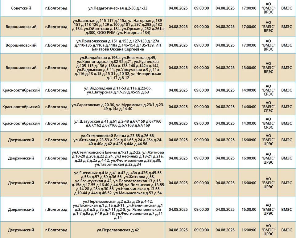    Фото: «Россети Юг»