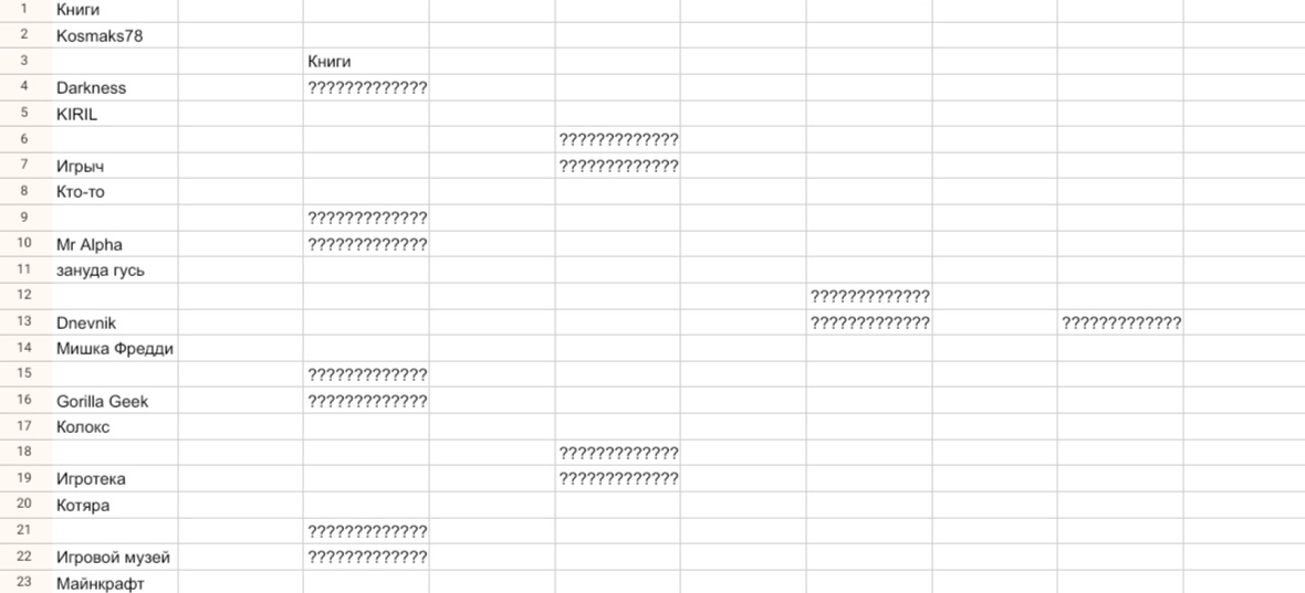 Турнирная таблица