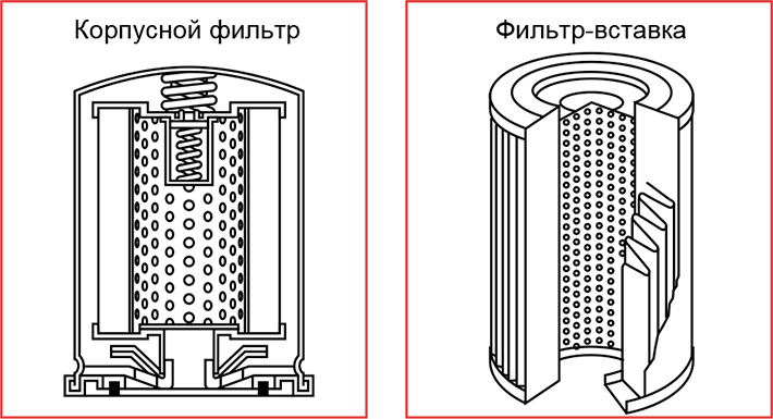 Источник: https://www.isuzu-petersburg.ru/maslianii-filtr