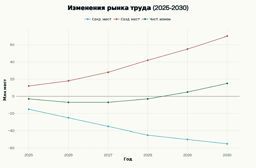 Как будет меняться...