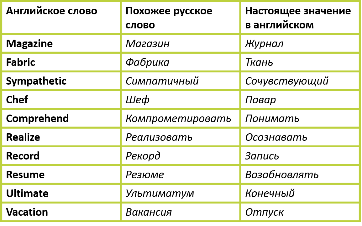 Изображение: Family English