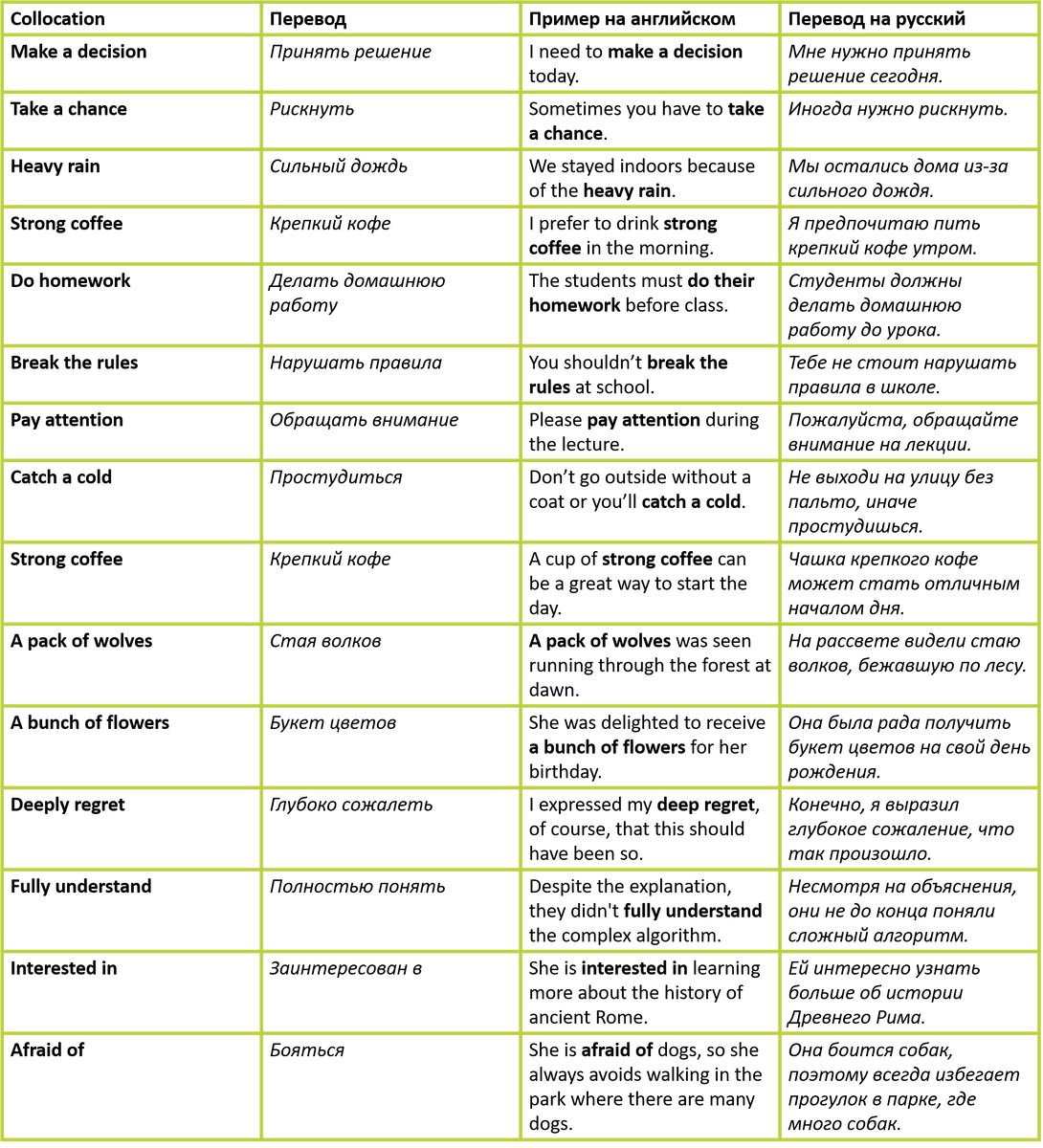 Изображение: Family English