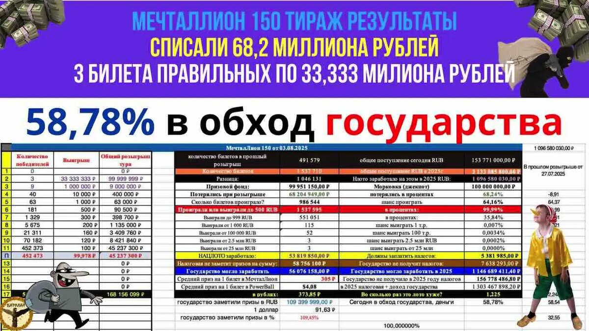 Мечталлион 150 тираж результаты